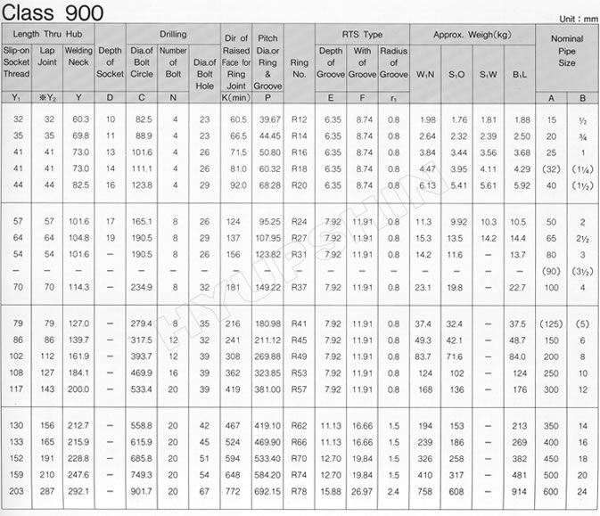 KOREAN ANSI B16.5 CLASS 900 FLANGE SPECIFICATIONS, SHANDONG HYUPSHIN FLANGES CO., LTD